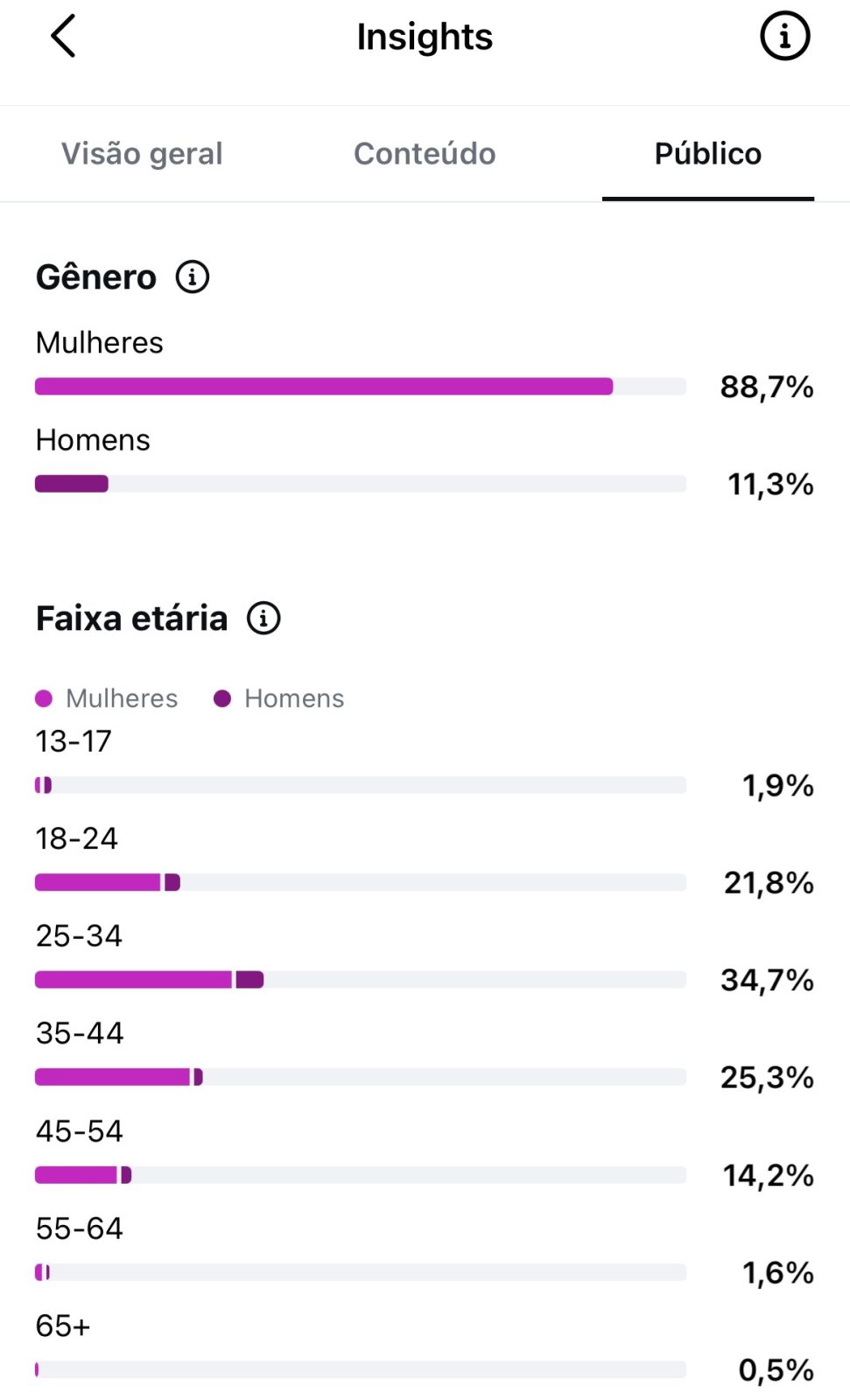 Métrica